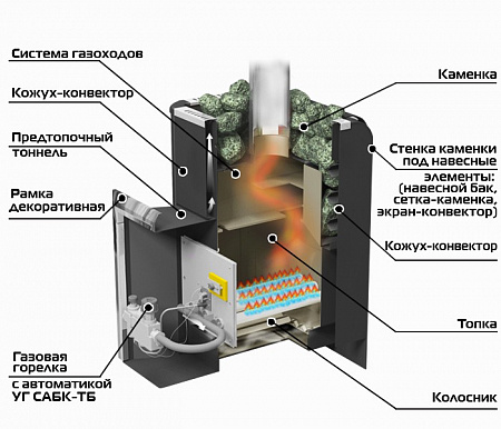 Печь банная газо-дровяная Уралочка-16Н без газовой горелки Печь банная газо-дровяная Уралочка-16Н без газовой горелки